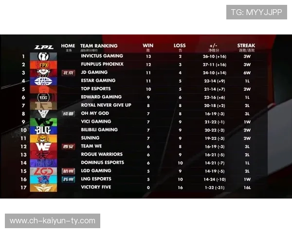 四川13连败深陷低谷迎战浙江强弱悬殊连胜势头或将继续